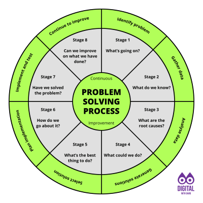 Problem statements - David Hodder